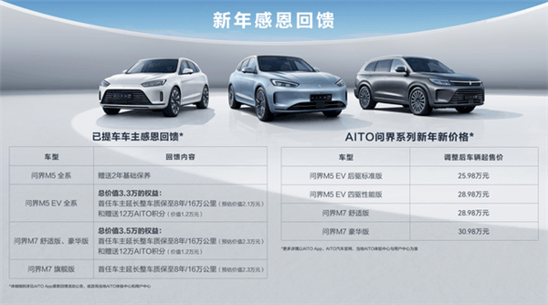 AITO降价和特斯拉拼命“内卷” 其他新势力品牌跟不跟？ - v2ra小站