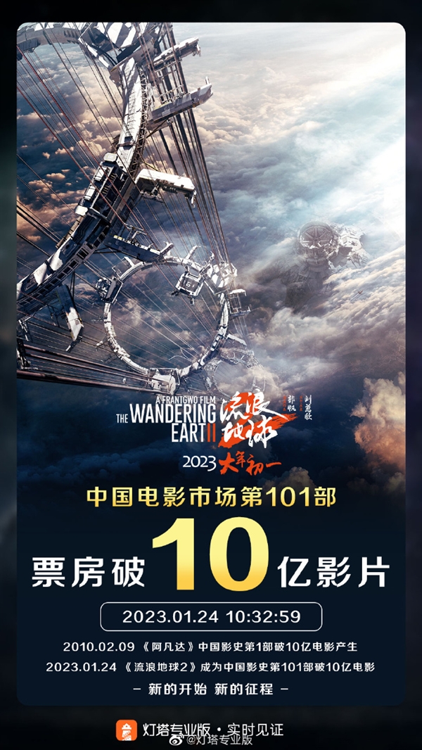 《流浪地球2》《满江红》均破10亿 内地十亿票房影片达102部 - v2ra小站