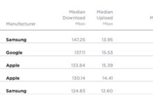 iPhone 14 Pro不再是美国5G网速最快:被三星、谷歌超越 - v2ra小站