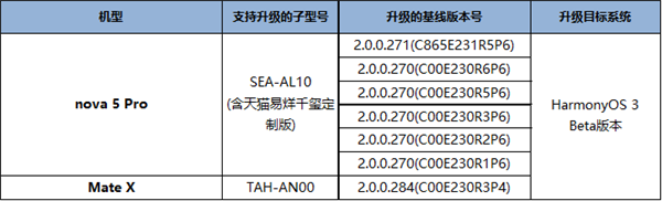麒麟980再战!华为Mate X等机型开启HarmonyOS 3招募 - v2ra小站