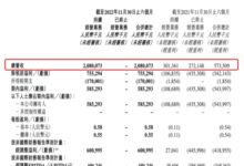 新东方起死回生了！东方甄选半年带货48亿 利润5.85亿 - v2ra小站