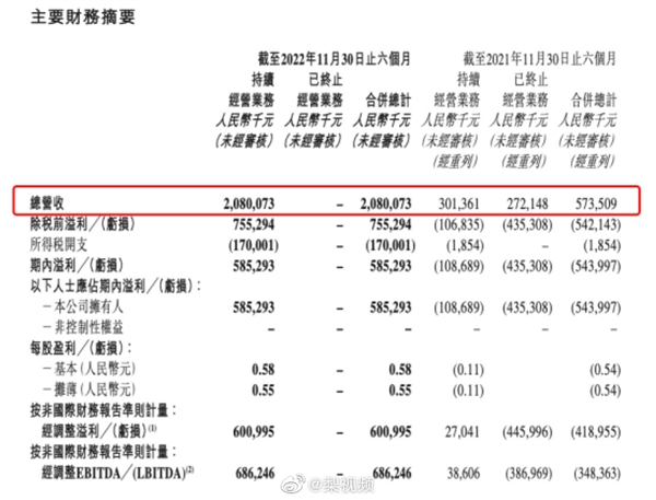 新东方起死回生了！东方甄选半年带货48亿 利润5.85亿 - v2ra小站