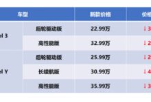 为啥特斯拉疯狂降价到20多万 利润依然最高?官方揭秘真相 - v2ra小站