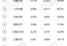 皮卡销量只有两家正增长:2023年该怎么办? - v2ra小站