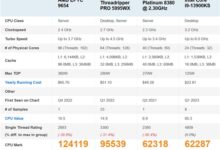 AMD Zen4旗舰新U屠榜最快处理器:一颗抵两颗6GHz i9-13900KS - v2ra小站