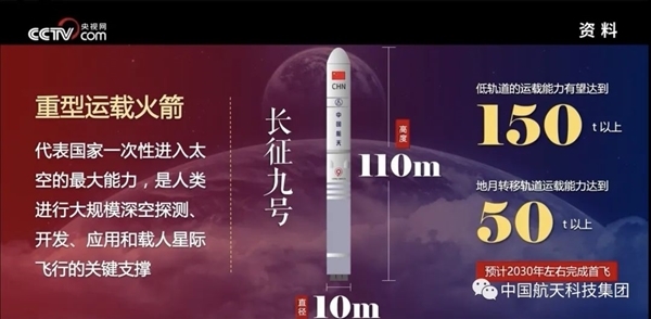 载人登月巨无霸 长征九号重型火箭将于2035年前后首飞 - v2ra小站