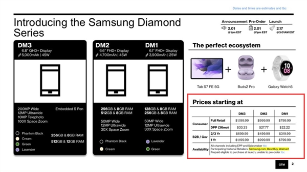 三星Galaxy S23系列美版定价泄露：Ultra版卖8000多元 向苹果看齐 - v2ra小站