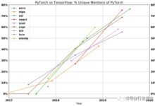 NVIDIA独家绝技 CUDA正在被赶下神坛? - v2ra小站