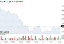 别人恐惧我贪婪!华尔街明星基金经理“木头姐”连续加仓特斯拉 - v2ra小站