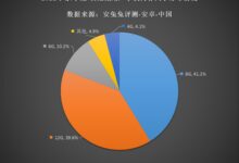 最新安卓手机用户偏好榜：12G内存、512G存储逐渐成主流 - v2ra小站