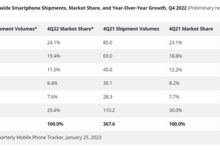 智能手机遭“灾难级”暴跌！所有厂商无一幸免 IDC：从未见过这种情况 - v2ra小站