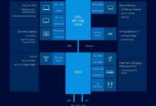24核32线程史无前例 13代酷睿i9移动版跑分曝光:大涨55% - v2ra小站