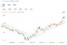 腾讯股价翻倍 港股又香了 2023年首只爆款基金20亿一天卖完 - v2ra小站