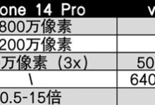 一周真实体验 vivo X90 Pro+对比iPhone 14 Pro Max - v2ra小站