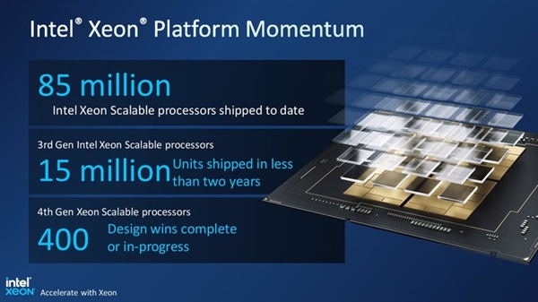 Intel 60核可扩展处理器来了!一文读懂新技术 - v2ra小站