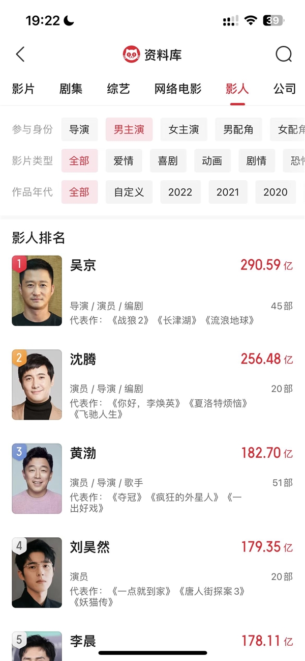 《流浪地球2》上映首日吸金4.4亿!吴京主演作品票房突破290亿元 - v2ra小站