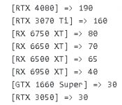 6499元性价比大增 RTX 4070 Ti显卡销量超RX 7900及Arc全家桶 - v2ra小站