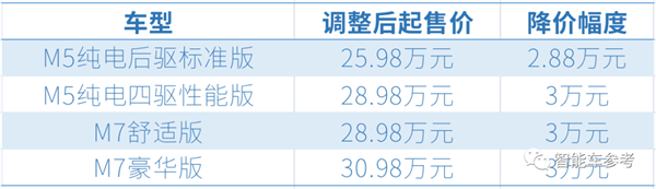 华为手把手教特斯拉降价：补偿给到位 维权变大促 - v2ra小站