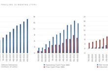 还要更便宜！特斯拉：近5年车辆平均售价已减半 将继续控制成本 - v2ra小站