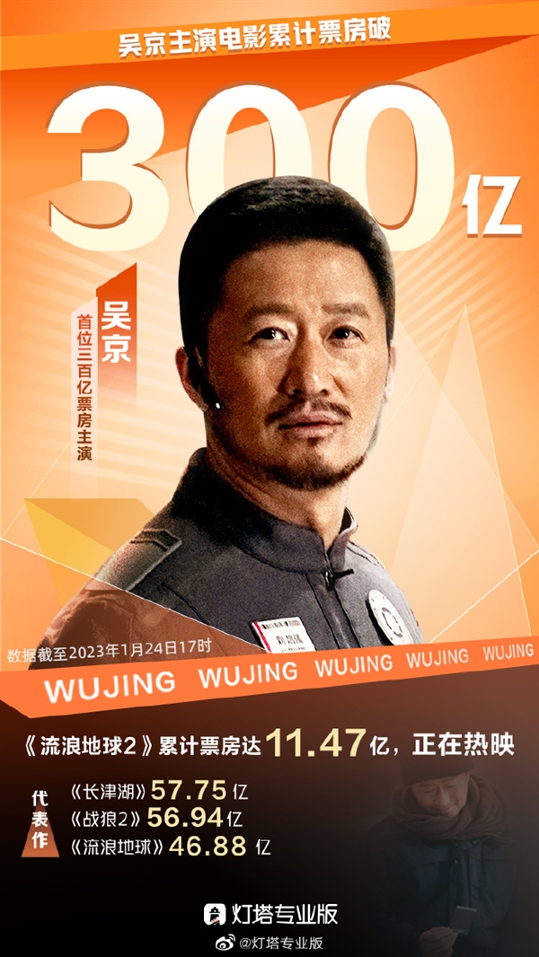 中国影史首个!吴京个人总票房达300亿 - v2ra小站