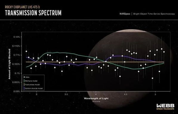 韦布望远镜发现首颗系外行星：直径与地球相当 温度却高几百度 - v2ra小站