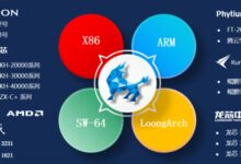 麒麟软件三大国产OS同时发布:自研内核 性能提升5% - v2ra小站