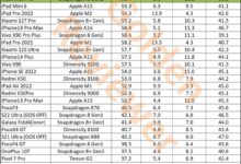 骁龙8 Gen2神级调教!小米13 Pro《原神》游戏表现超所有iPhone/iPad - v2ra小站