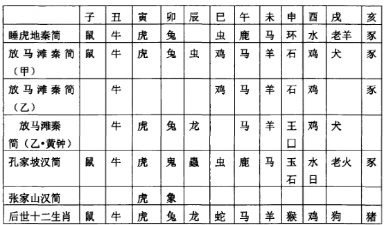 “你到底属啥？”：这事儿竟然有国家标准！ - v2ra小站