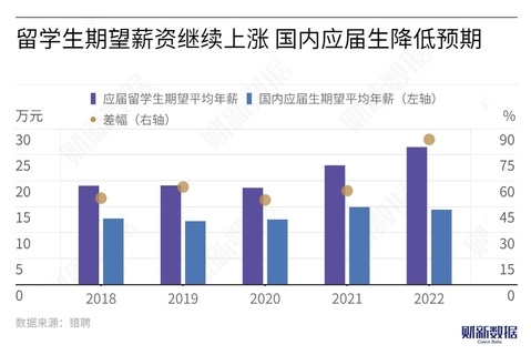 清华硕士吐槽2万月薪践踏学历引热议：国内毕业生降低预期 期待年薪14万+ - v2ra小站