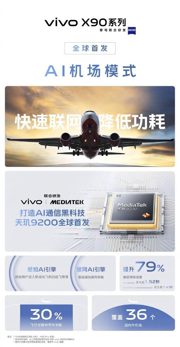 vivo X90系列全球首发AI机场模式:感知飞机起降、捕获网速提升79% - v2ra小站