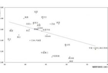 携程梁建章建议:取消中考 缩短中小学学制 提前2年上班 - v2ra小站