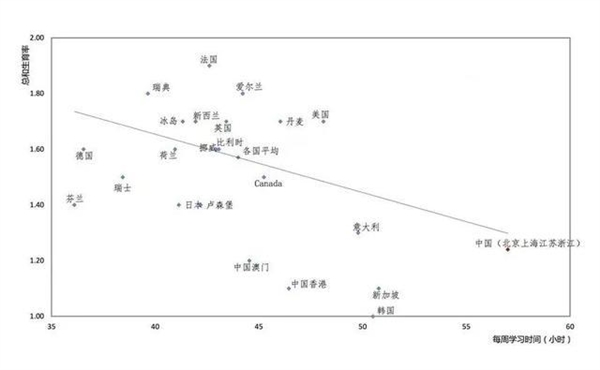 携程梁建章建议：取消中考 缩短中小学学制 提前2年上班 - v2ra小站