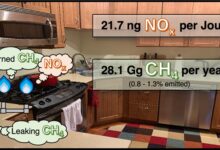 因易增加儿童哮喘几率:美国或将禁止使用燃气灶 - v2ra小站