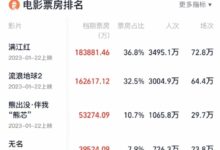 2023春节档总票房突破50亿！有望冲击史上最强春节档 - v2ra小站