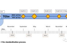 7大技术创新 一文看懂WiFi 7 - v2ra小站