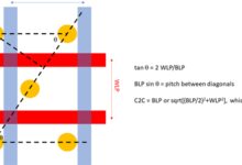12nm后 DRAM怎么办?EUV光刻也不是万能药 - v2ra小站