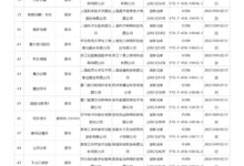 2023年1月国产网络游戏审批结果出炉：腾讯、米哈游旗下游戏在列 - v2ra小站