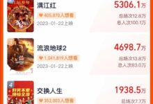 预售票房超2亿！2023春节档竞争进入白热化阶段 - v2ra小站