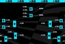 《英雄联盟》S13总决赛时隔5年重回韩国举办:小组赛取消改为瑞士轮 - v2ra小站