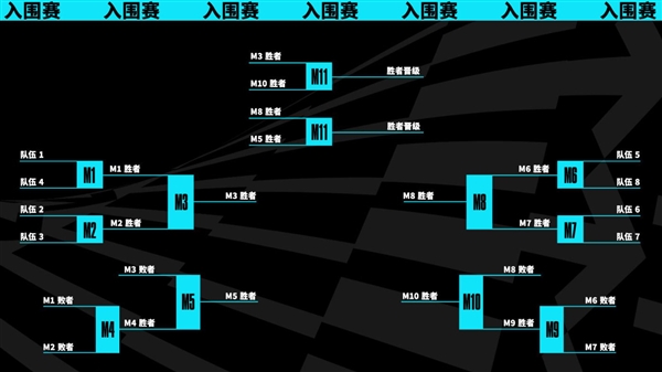 《英雄联盟》S13总决赛时隔5年重回韩国举办:小组赛取消改为瑞士轮 - v2ra小站
