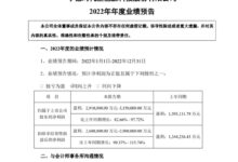 赚麻了!宁德时代:预计2022年净利润291~315亿元、同比暴增 - v2ra小站