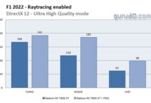 RX 7900显卡打鸡血 F1游戏升级FSR 2.2：4K性能猛增60% - v2ra小站