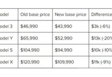 特斯拉海外大降价 美国新车主：恶心、不愿再看一眼爱车 - v2ra小站