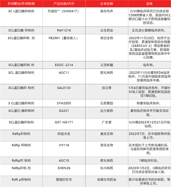 “围剿”辉瑞P药 - v2ra小站