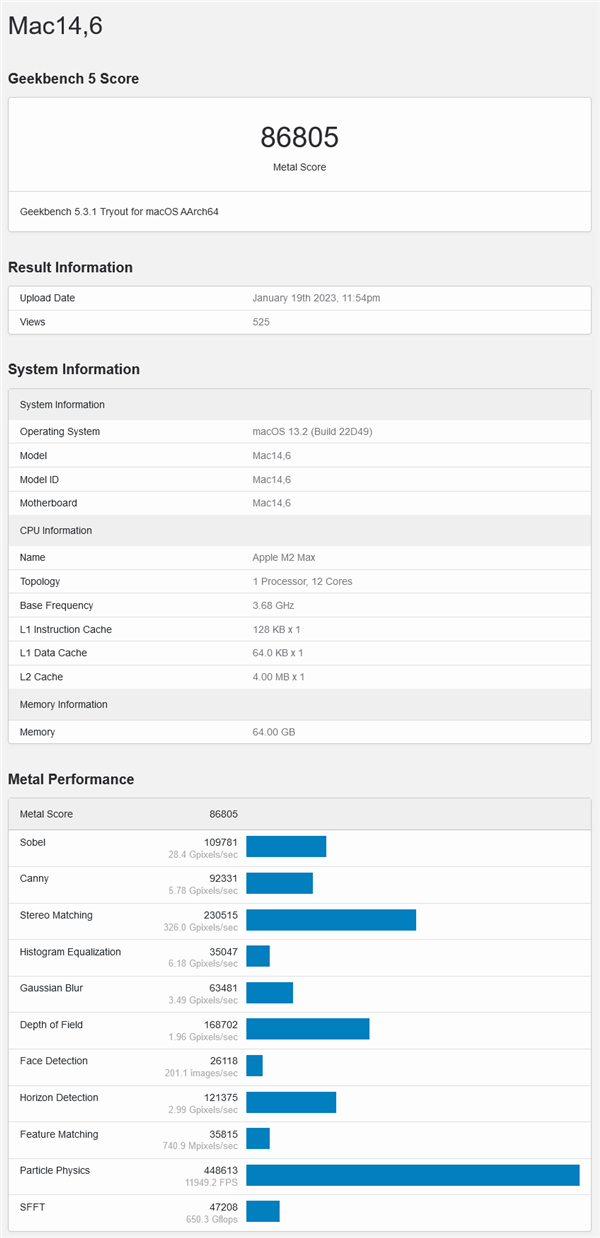 M2 Pro、Max图形处理器跑分曝光：较前代提升34.1% 媲美M1 Ultra - v2ra小站