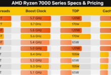 AMD锐龙7000 3D缓存版三大惊喜!仍有一巨大遗憾 - v2ra小站