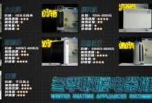 哪种取暖电器最省电？国家电网实测：电热油汀成刺客 空调最省 - v2ra小站