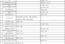 1300多种首次公开!中国空间站居然种了这么多“菜” - v2ra小站