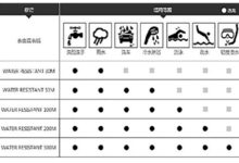为什么劝你别买300元智能手表!看完秒懂 - v2ra小站