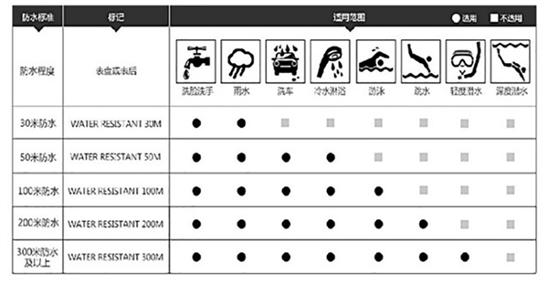 为什么劝你别买300元智能手表！看完秒懂 - v2ra小站
